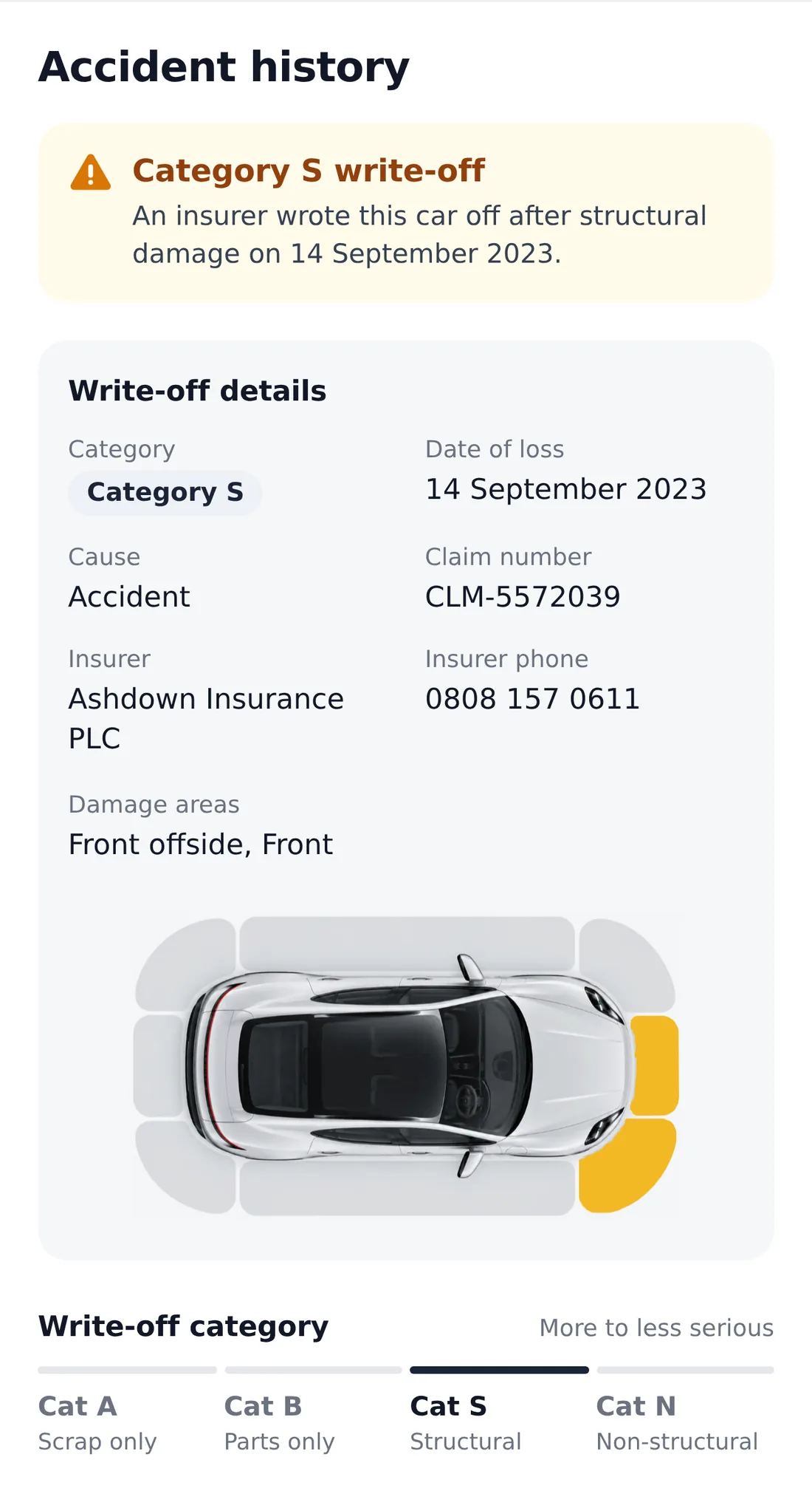 The Accident history section of an example report: a Category S write-off with the insurer, claim number and a diagram of the damaged areas.